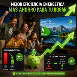 Etiqueta Smart TV con Mejor Eficiencia Energética explicando los niveles de consumo