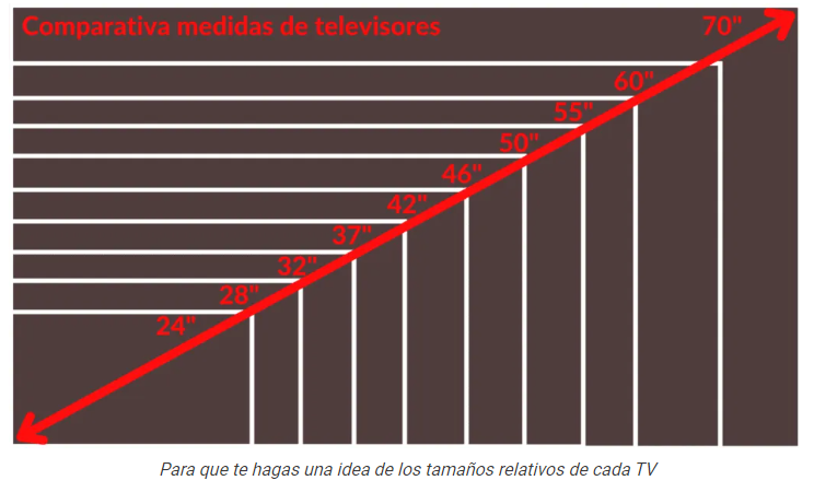 Los distintos TAMAÑOS de pantallas de TV TVtamanosjuntos