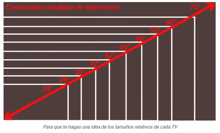Los distintos TAMAÑOS de pantallas de TV TVtamanosjuntos